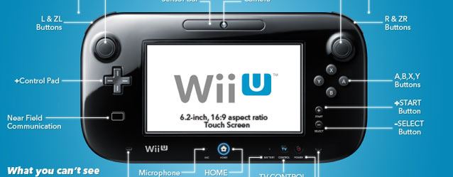 [Rumor] Rivelati data d’uscita e prezzo di Wii U?