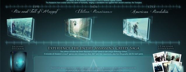 Assassin’s Creed Anthology: Inclusa tutta la saga mobile