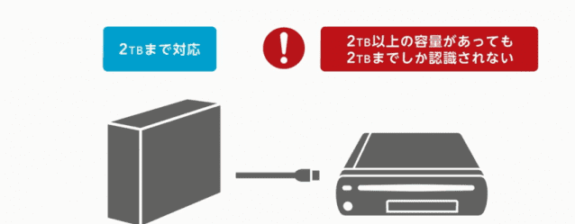 Poca memoria all’interno del Wii U mobile