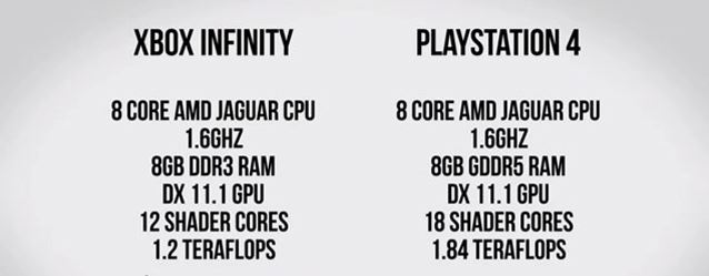XboxvsPS4