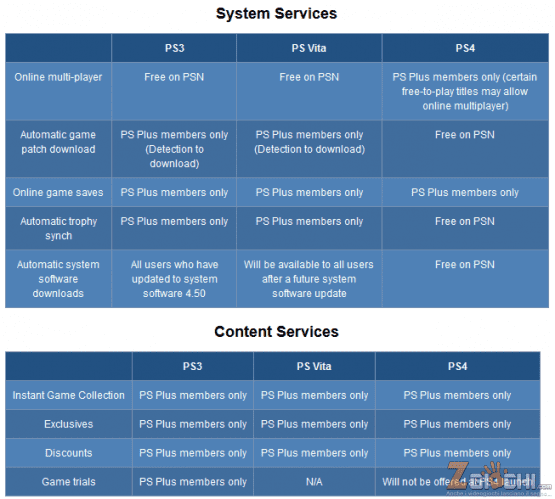 PS4 PS Plus