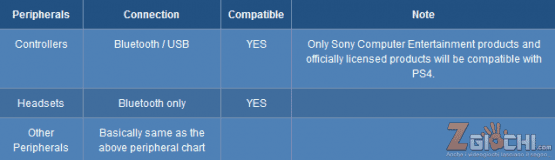 PS4 accessori compatibili1