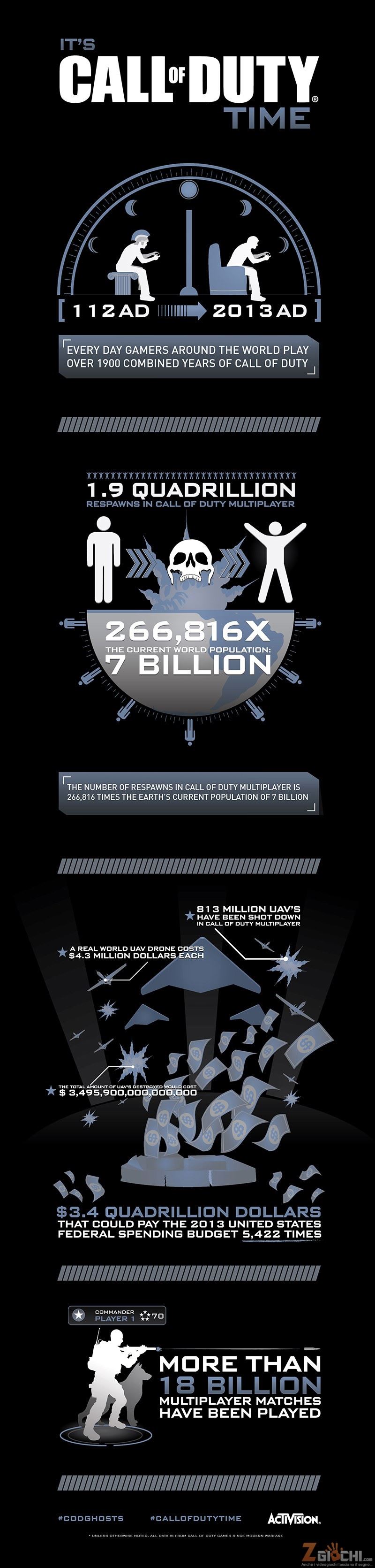 infograficacallofduty