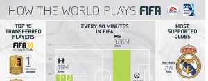 infodatififa14