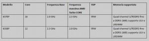 amd-opteron-6300