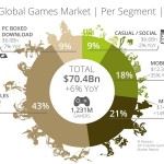 newzoo-games-market-per-segment-2013