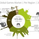 newzoo-market-per-region-2013