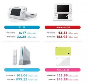 risultati-finanziari-nintendo-2014